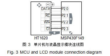 圖 3 單片機(jī)與液晶顯現(xiàn)模塊連線圖