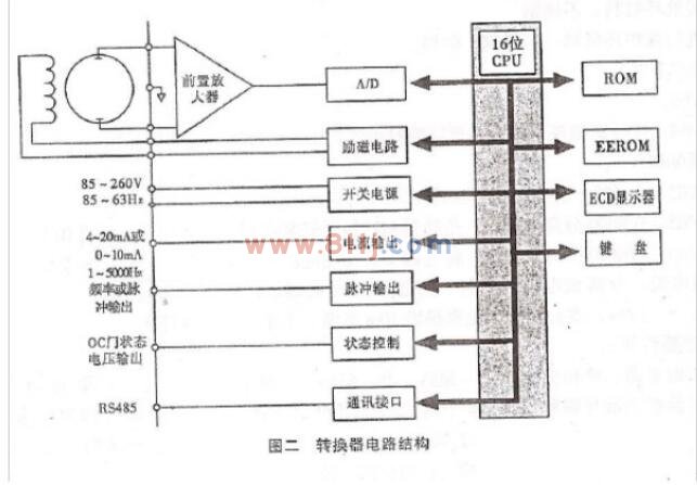 電磁流量計轉(zhuǎn)換器電路結(jié)構(gòu)說明書
