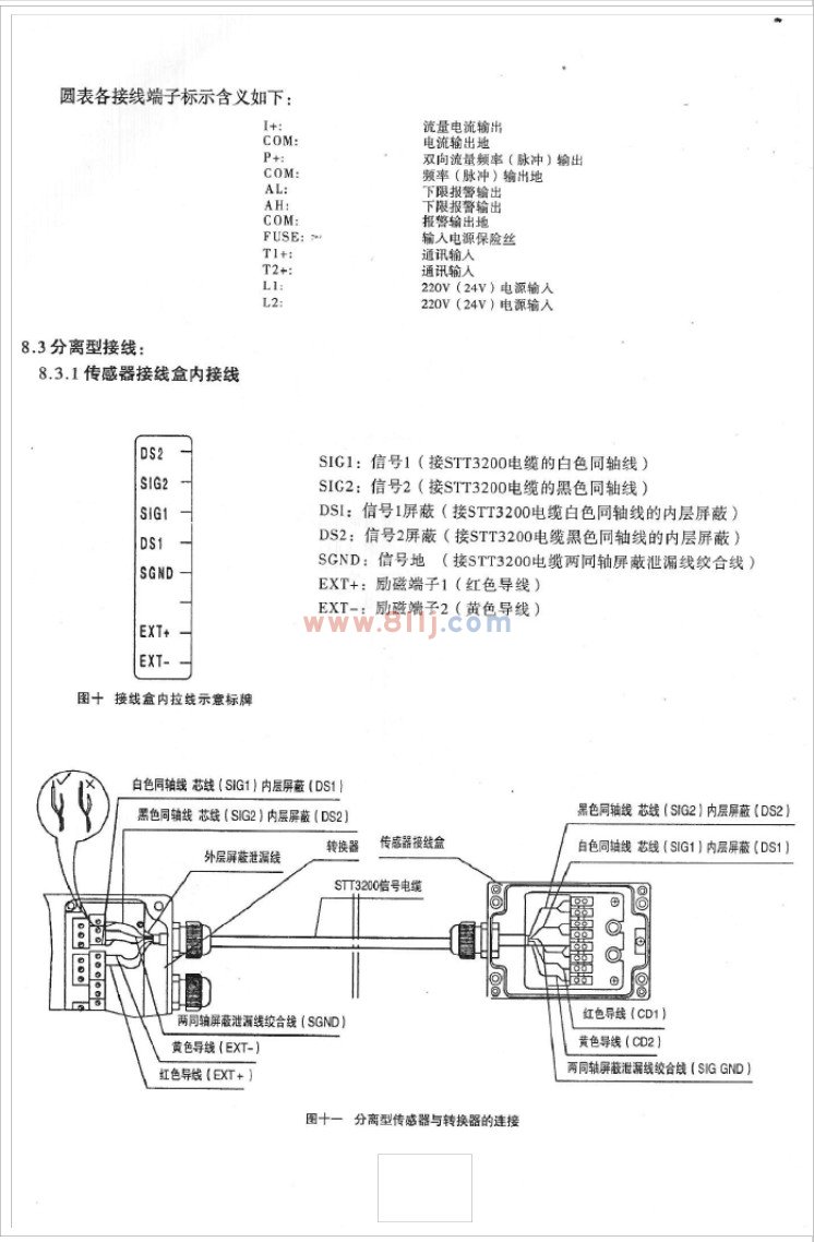 電磁流量計圓表各接線端子標(biāo)示含義說明