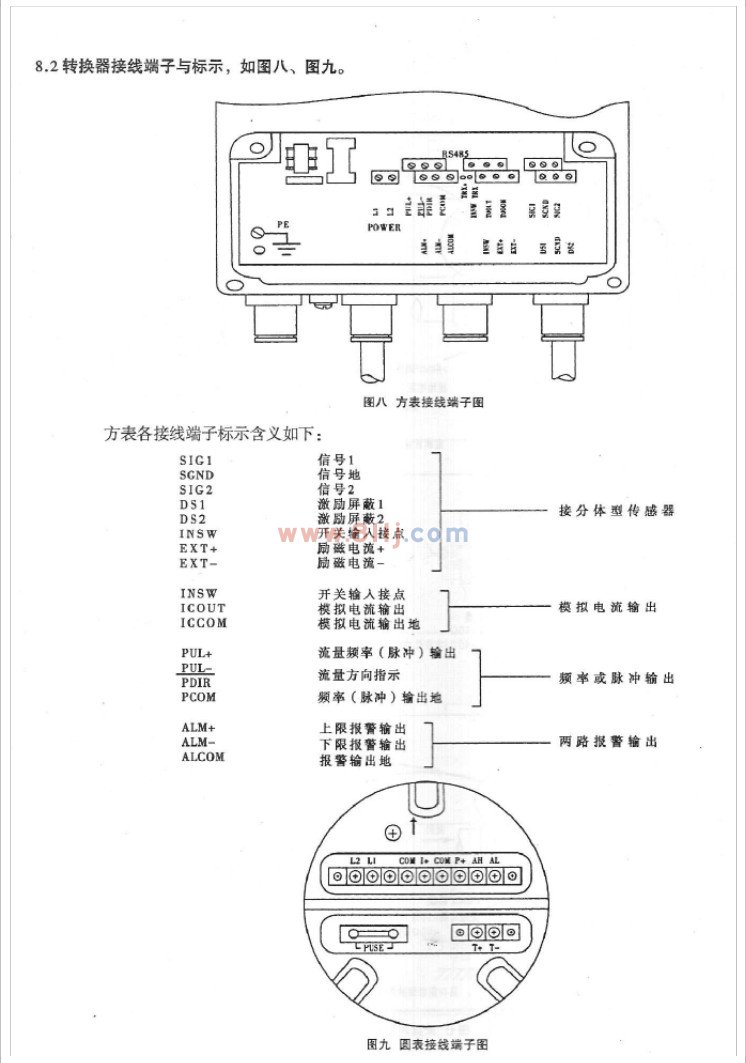 電磁流量計轉(zhuǎn)換器接線端子與標(biāo)示說明書圖